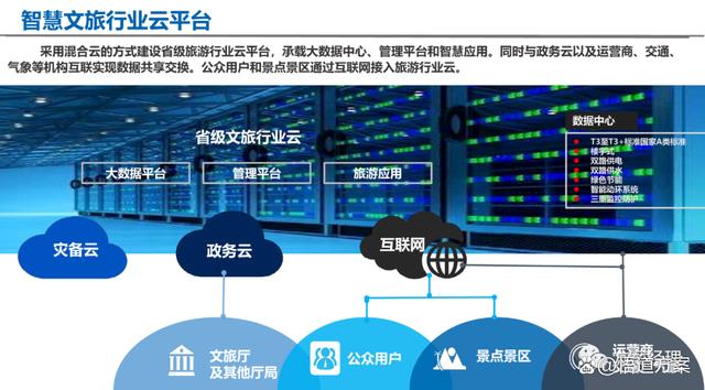 智慧文旅應用場景建設方案 互聯網接入及相關服務核心架構