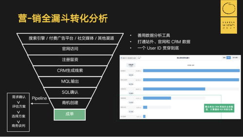 神策數據CEO桑文鋒 服務超千家企業后，我發現的ToB行業互聯網接入及相關服務的核心秘密