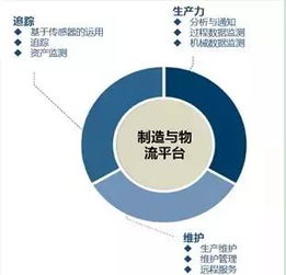 互聯網接入與服務 全面盤點與深度梳理