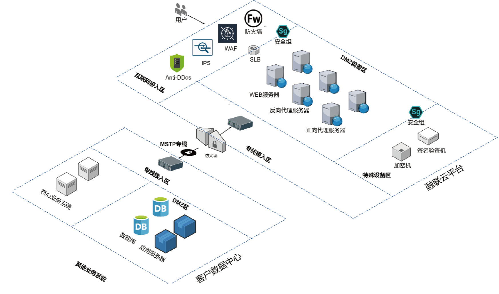 構建穩固的數字橋梁 互聯網安全接入與相關服務的全面解析