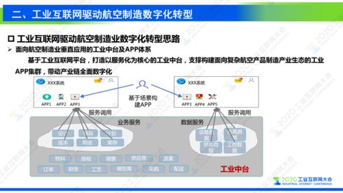工業互聯網支撐復雜航空產品制造數字化轉型